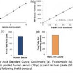 Free Fatty Acid Quantification Colorimetric/Fluorometric Kit