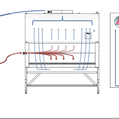 SAFEMATE ECO+ Class II microbiological safety cabinet