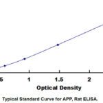 APP elisa kit :: Rat Amyloid Precursor Protein (APP) ELISA Kit, 96-Strip-Wells