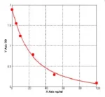 TMAO elisa kit :: Human Trimethylamine-N-oxide ELISA Kit, 96-Strip-Wells