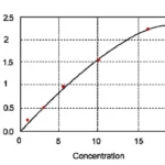 P-tau217 elisa kit :: Human Phospho-Tau (Thr217), P-tau217 ELISA Kit 5X 96-Strip-Wells