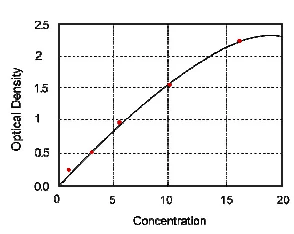 P-tau217 elisa kit :: Human Phospho-Tau (Thr217), P-tau217 ELISA Kit 5X 96-Strip-Wells