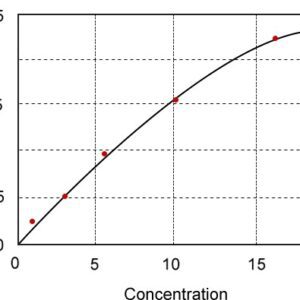 MAF elisa kit :: Human macrophage activating factor, MAF ELISA Kit 96-Strips Well