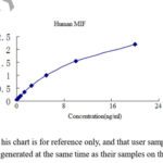 MIF elisa kit :: Human Macrophage Migration Inhibitory Factor (MIF) ELISA Kit 96-Strip Wells