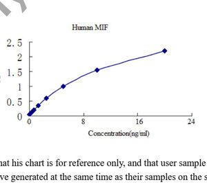 MIF elisa kit :: Human Macrophage Migration Inhibitory Factor (MIF) ELISA Kit 96-Strip Wells