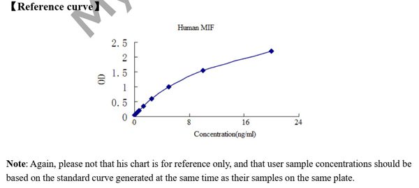 MIF elisa kit :: Human Macrophage Migration Inhibitory Factor (MIF) ELISA Kit 96-Strip Wells