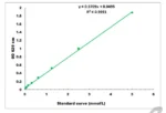 URE assay kit :: General Urease Assay Kit 100 Assays