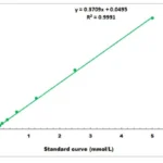 URE assay kit :: General Urease Assay Kit 100 Assays