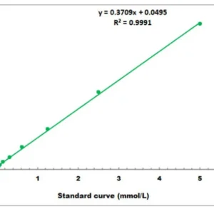 URE assay kit :: General Urease Assay Kit 100 Assays