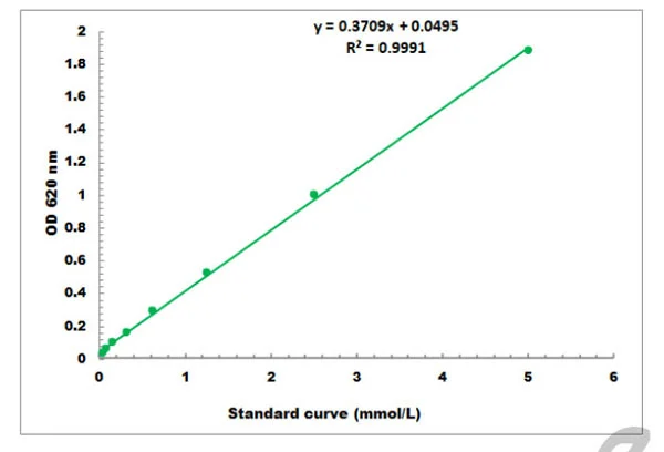 URE assay kit :: General Urease Assay Kit 100 Assays