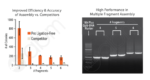 Pro Ligation-Free Cloning Kit (20 reactions)