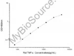 TNF-alpha elisa kit Rat TNF-alpha ELISA Kit -96 Test