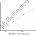 TNF-alpha elisa kit Rat TNF-alpha ELISA Kit -96 Test