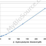 Beta-Hydroxybutyrate Assay Kit 100 Assays