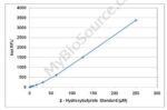 Beta-Hydroxybutyrate Assay Kit 100 Assays