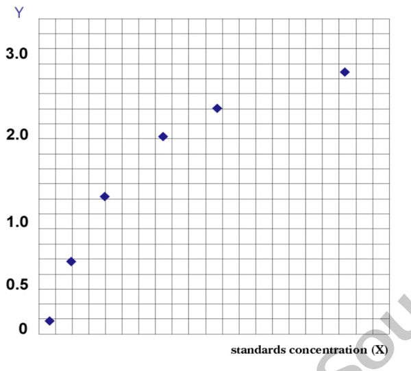 FTO elisa kit :: Human FTO ELISA Kit 96 strips-wells