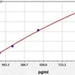 Mouse IL-8 (Interleukin 8) ELISA Kit 96-Strip-Wells