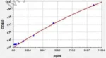 Mouse IL-8 (Interleukin 8) ELISA Kit 96-Strip-Wells