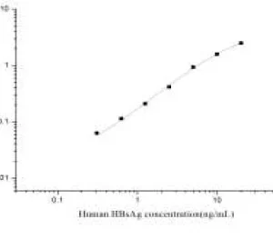 HBsAg elisa kit :: Human HBsAg ELISA Kit 96-Strip-Wells