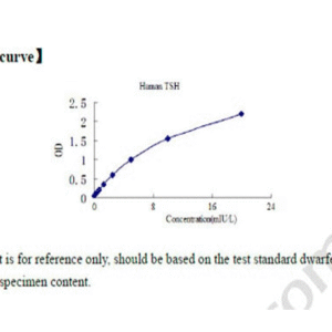 TSH elisa kit :: Human Thyroid Stimulating Hormone (TSH) ELISA Kit :96-Strip-Wells/ For Research Use Only