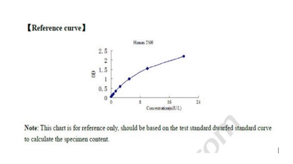 TSH elisa kit :: Human Thyroid Stimulating Hormone (TSH) ELISA Kit :96-Strip-Wells/ For Research Use Only