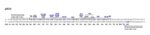DNA Plasmid pUC19 Vector, 0.05 mg